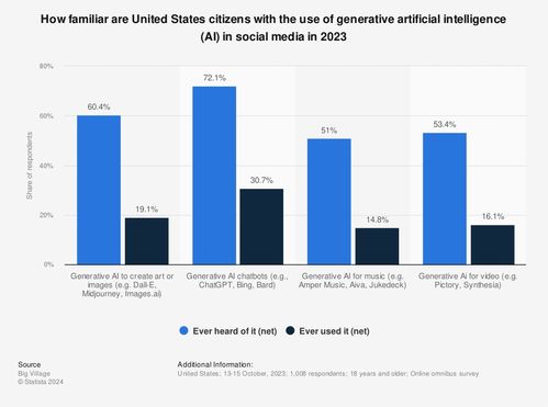從恐懼到擁抱 人工智能在市場營銷中的技術(shù)轉(zhuǎn)讓與價值重塑